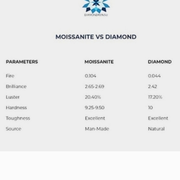 Gorgeous 4 Ct Moissanite Diamond Solitaire Gold Plated Ring - Picture 6 of 6